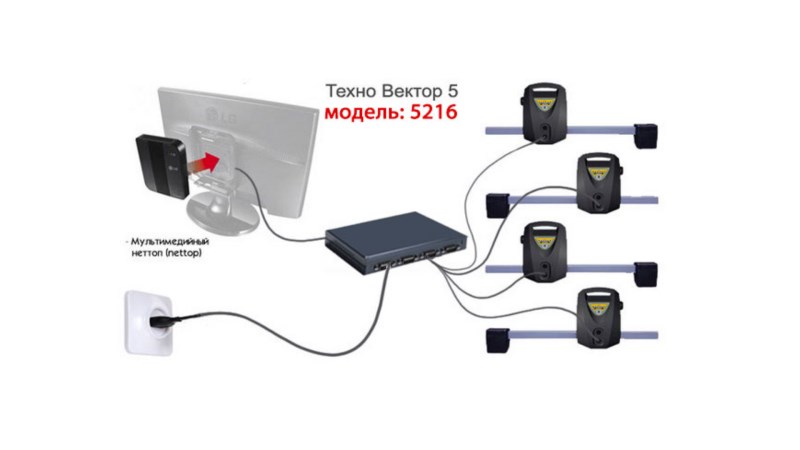  Техно Вектор  Инфракрасный стенд  5216 PRRC (0)