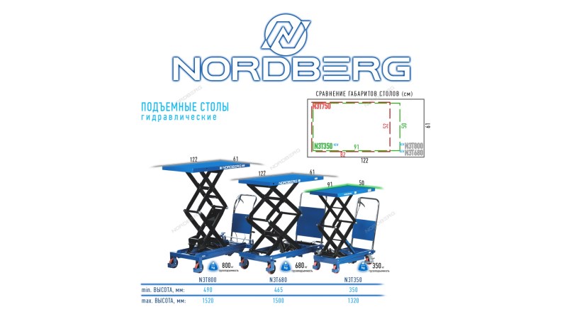  СТОЛ подъемный гидравлический 680 кг NORDBERG N3T680 (1)