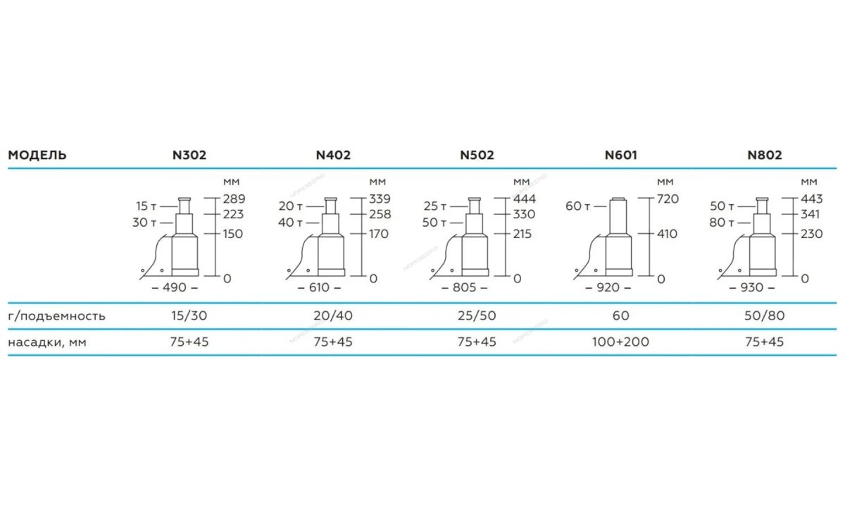  Домкрат подкатной пневмогидравлический, г/п 30 тонн (складной) NORDBERG N302 (1)