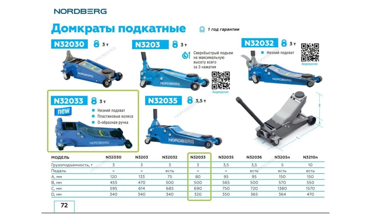  Домкрат подкатной, г/п 3 тонны, H=80 - 500 мм NORDBERG N32033 (1)