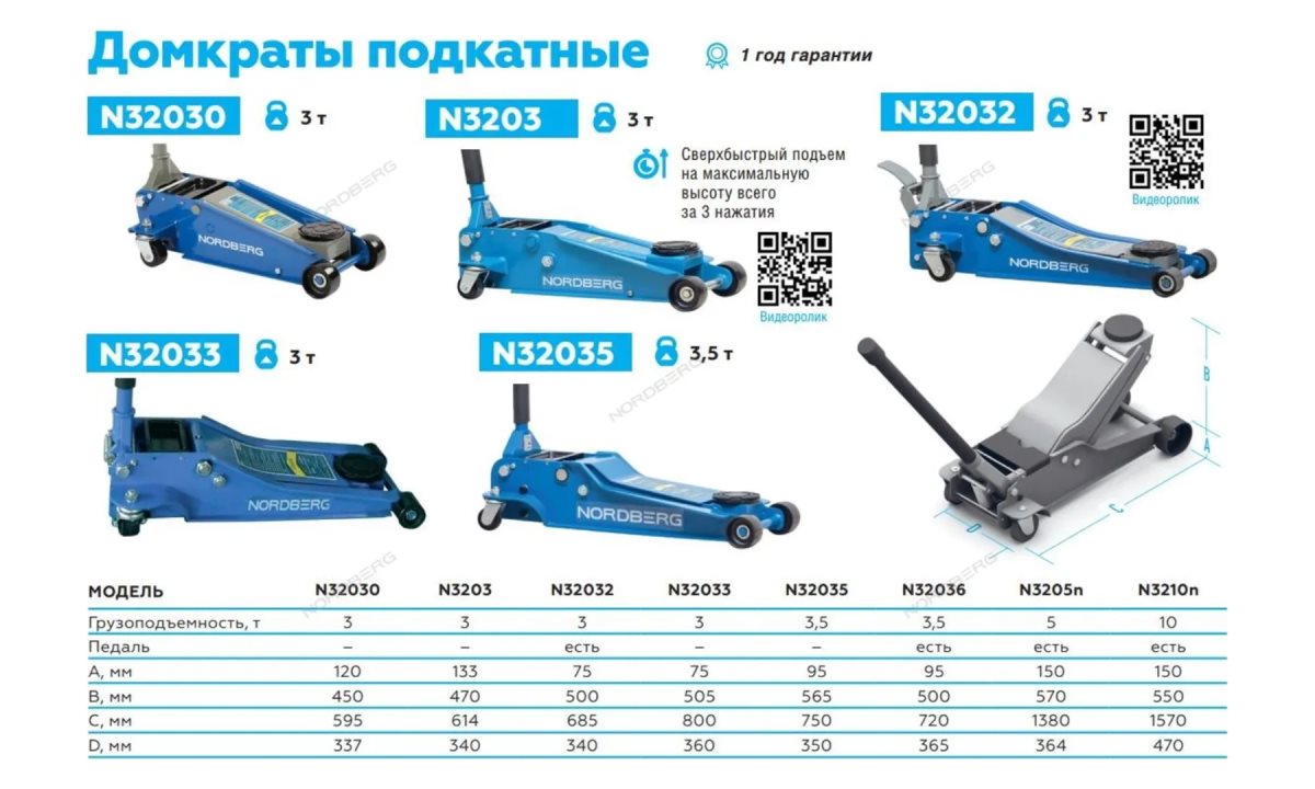  Домкрат подкатной, г/п 3,5 тонны NORDBERG N32035 (1)