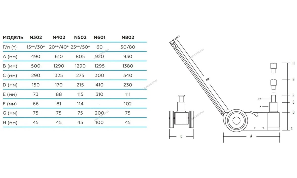  Домкрат подкатной пневмогидравлический, г/п 40 тонн Nordberg N402 (0)