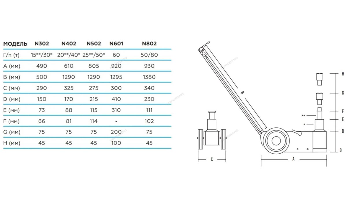  Домкрат подкатной пневмогидравлический, г/п 60 тонн Nordberg N601 (0)