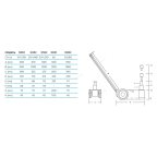  Домкрат подкатной пневмогидравлический, г/п 60 тонн Nordberg N601 мни (5)