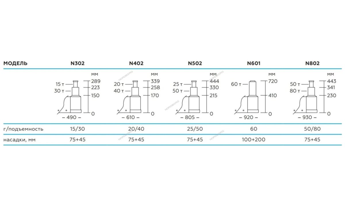  Домкрат подкатной пневмогидравлический, г/п 80 тонн NORDBERG N802 (1)