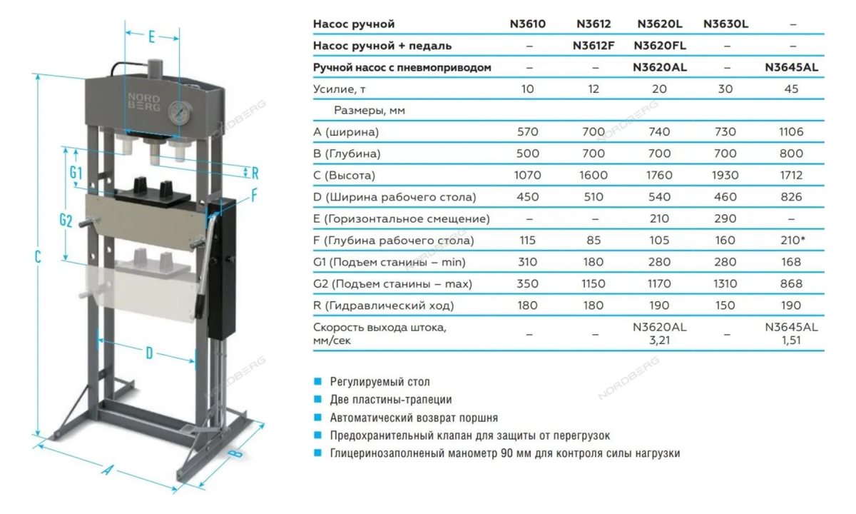  Пресс, усилие 30 тонн NORDBERG N3630L (1)