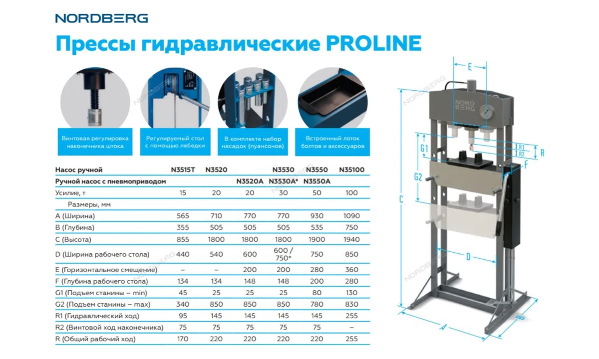  Пресс с пневмоприводом, усилие 30 тонн NORDBERG PRO N3530A (1)