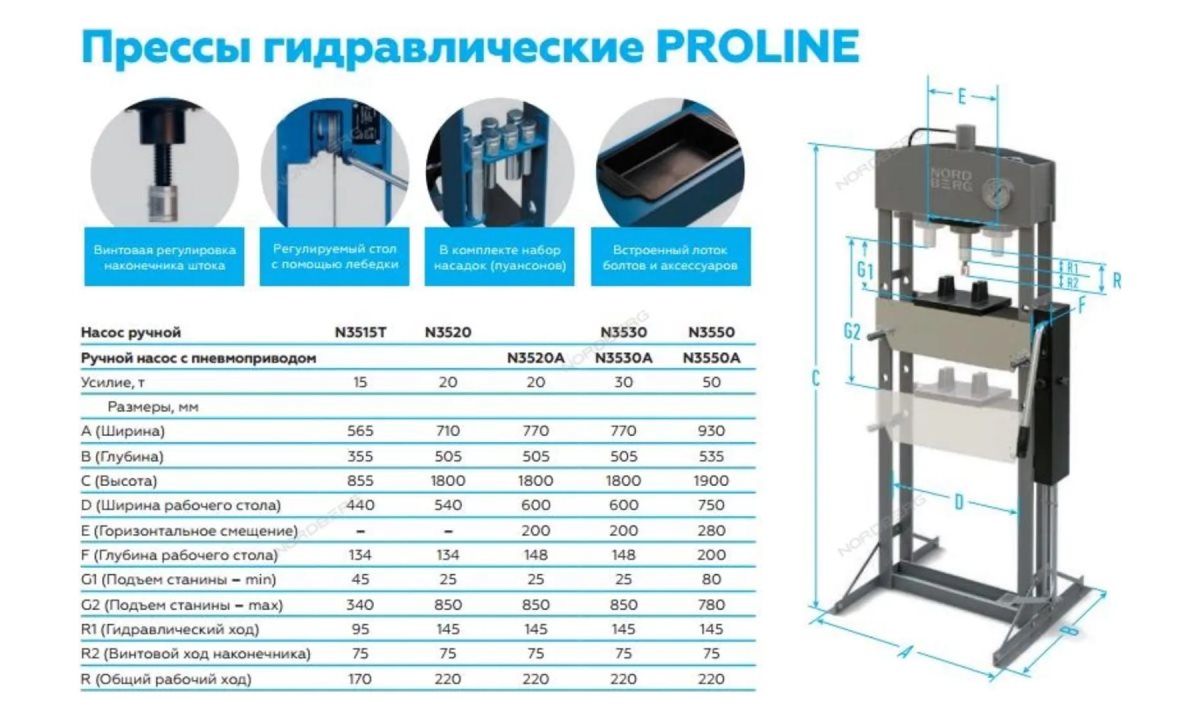  Пресс с пневмоприводом, усилие 50 тонн NORDBERG PRO N3550A (1)