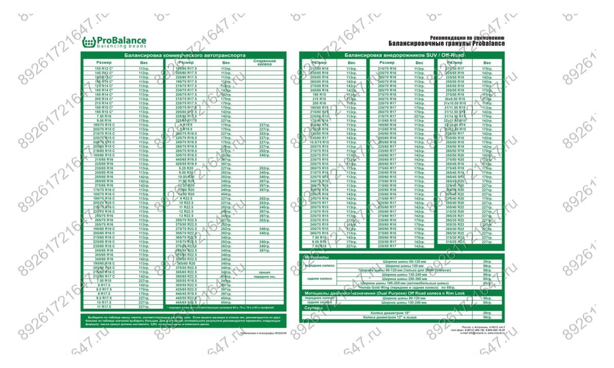  Гранулы для балансировки колес ProBalance 142 гр (0)