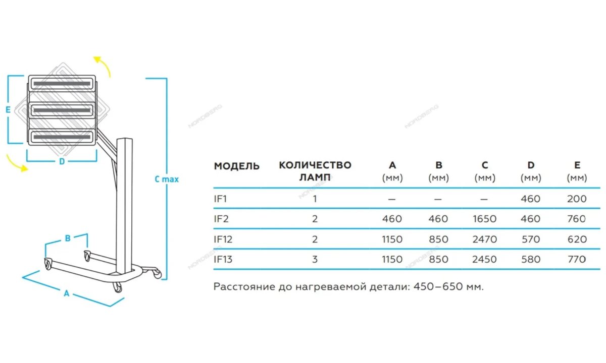  Сушка инфракрасная коротковолновая, 1 элемент Nordberg IF1 (1)