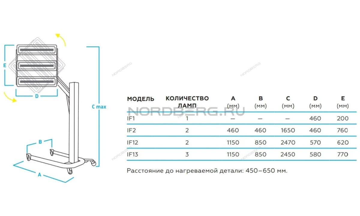  Сушка инфракрасная коротковолновая, 3 элемента Nordberg IF13 (1)