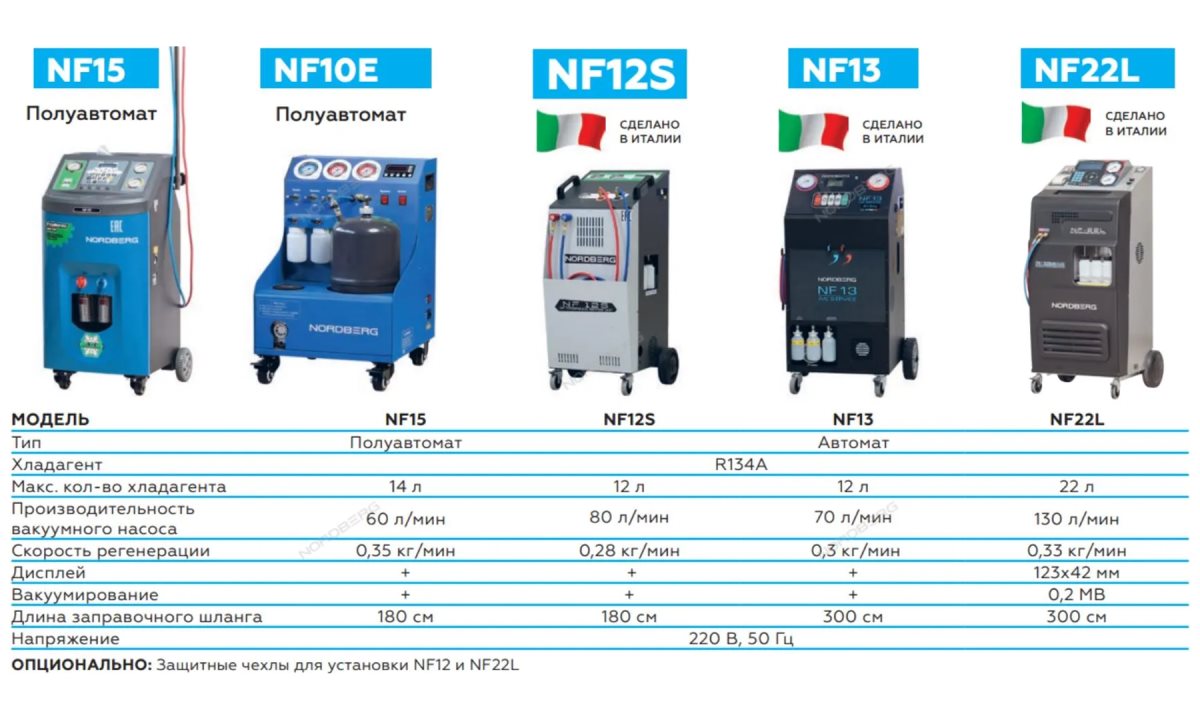  Автоматическая установка для заправки автомобильных кондиционеров, 10 кг Nordberg NF13 (1)