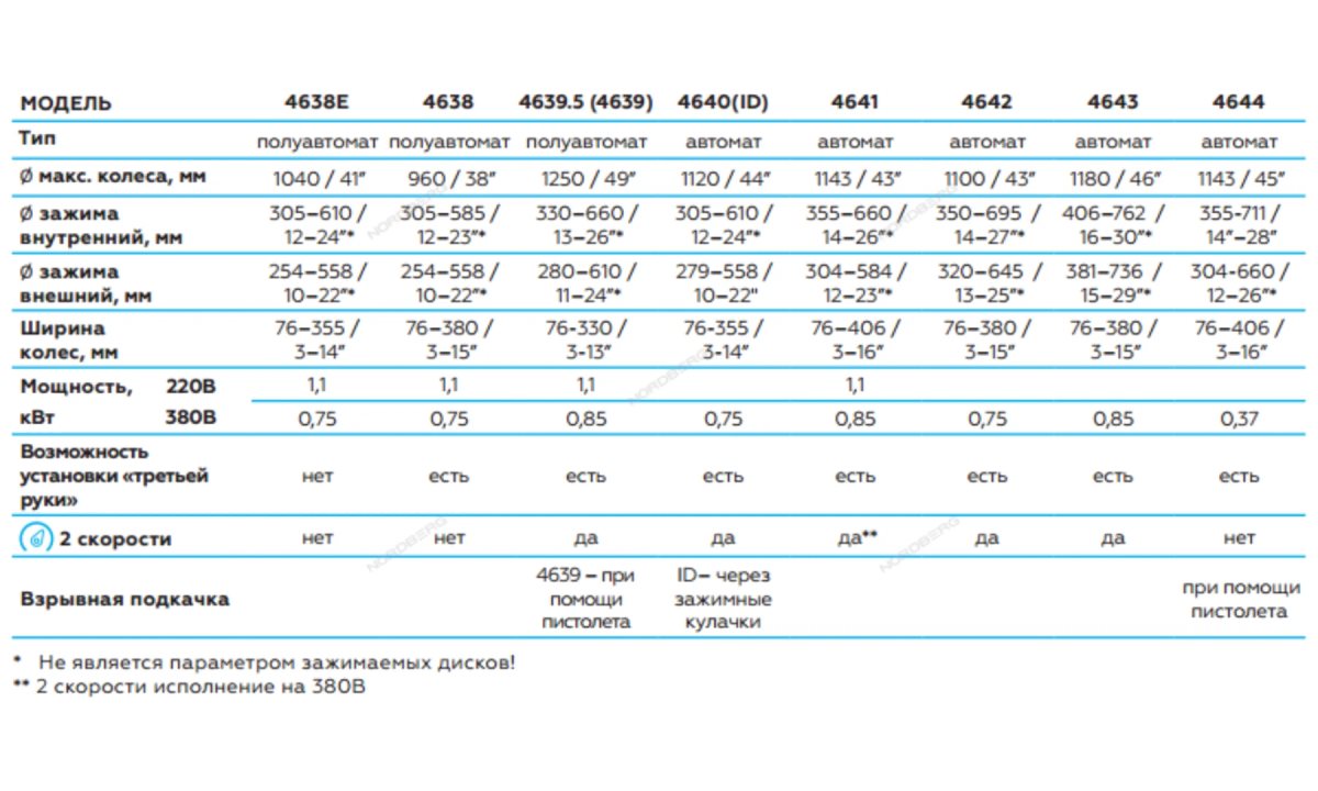  Станок шиномонтажный 380V автомат, 2х скоростн 4640B (1)