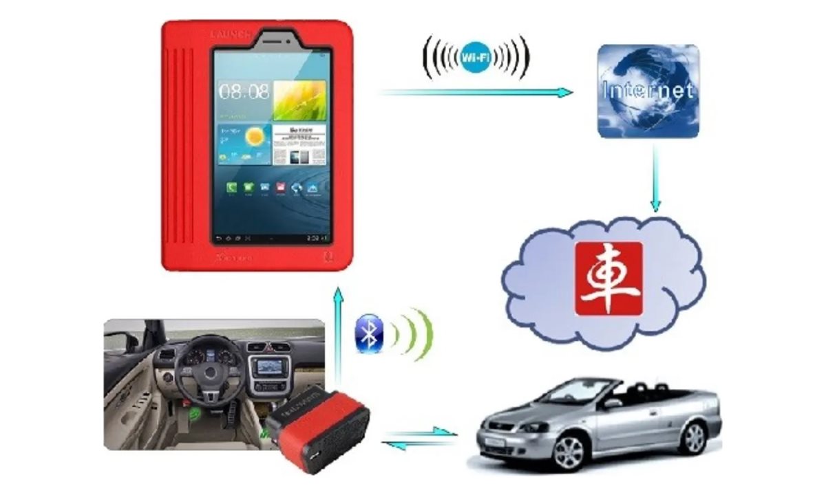  Восстановление логина и пароля для сканера Лаунч Х431 (0)