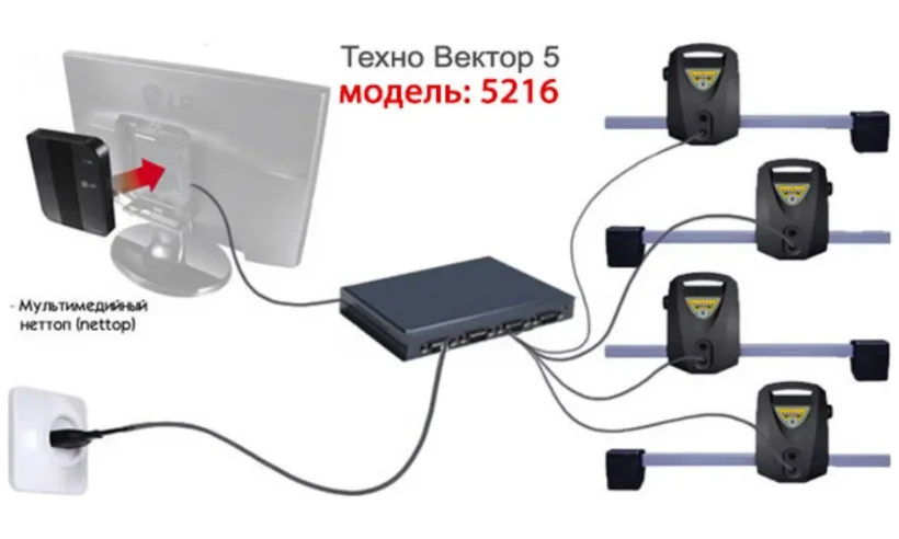 Техно Вектор  Инфракрасный стенд  5216 PRRC фото