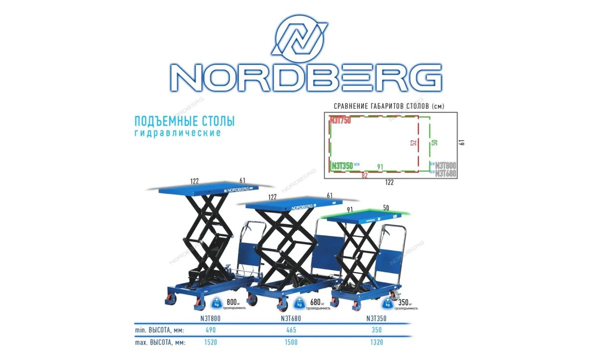  СТОЛ подъемный гидравлический 350 кг NORDBERG N3T350 (1)