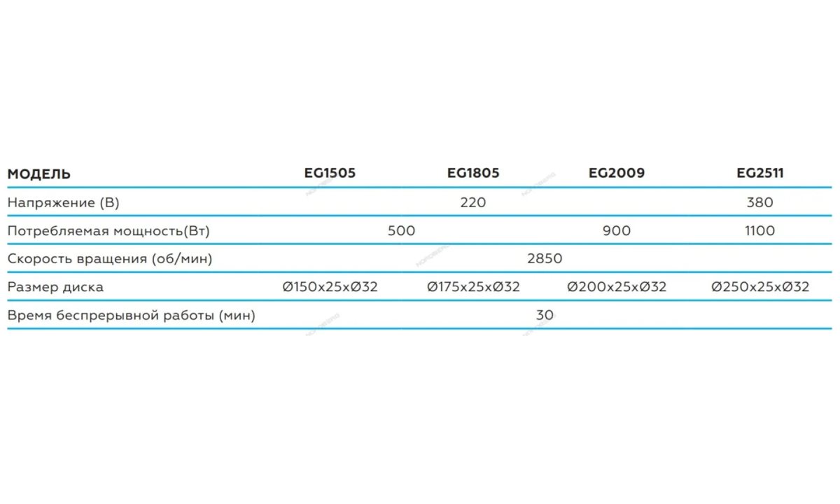  Заточной станок профессиональный диам. 150мм, 220В NORDBERG EG1505 (0)