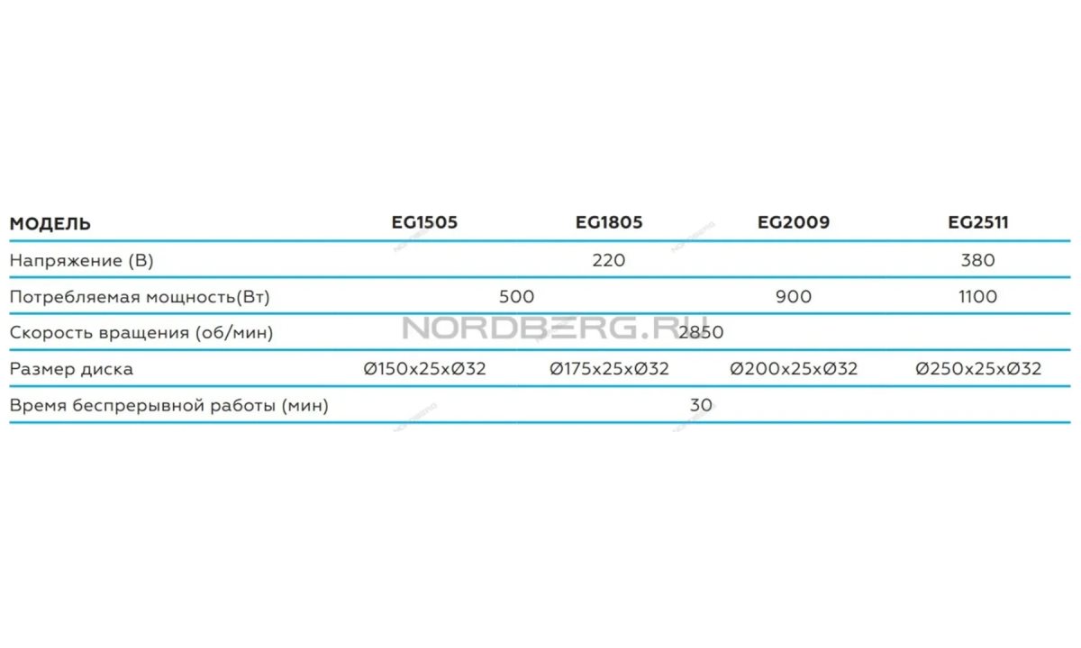  Заточной станок профессиональный диам. 250мм, 380В NORDBERG EG2511 (0)