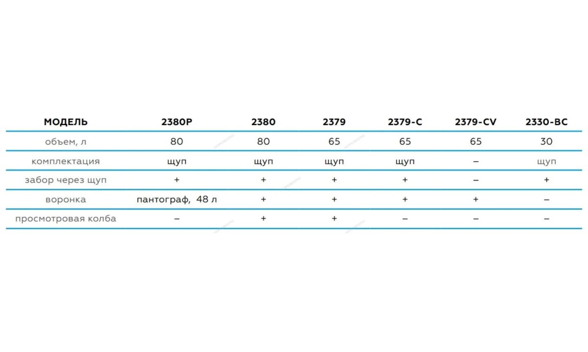  Установка для сбора масла пневматическая, 30 л (синяя) 2330B (1)