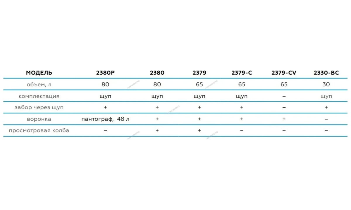  Установка для сбора масла пневматическая, 65 л (синяя) (ст.арт.2379-C) NORDBERG 2379-CB (1)