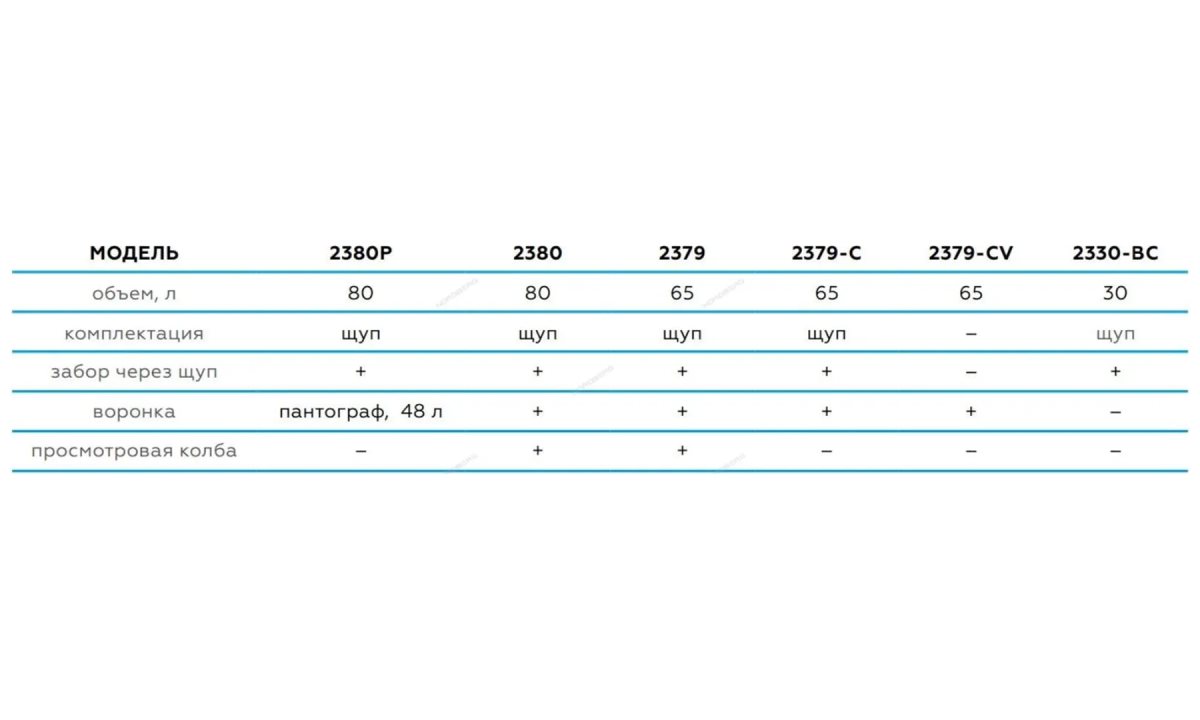  Установка для сбора масла пневматическая с пантографом Nordberg 2380P (1)